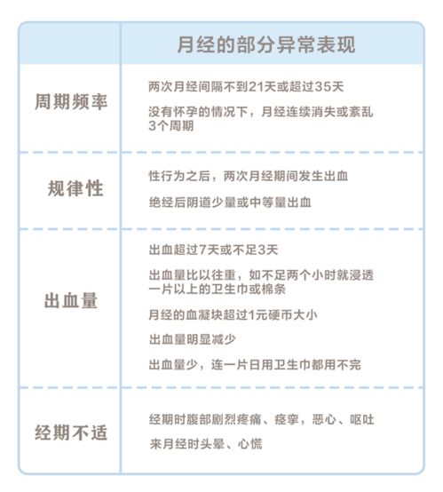 月经会残留毒素在子宫内 瞎说